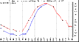 Milwaukee Weather Outdoor Temperature (vs) Wind Chill (Last 24 Hours)