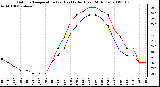 Milwaukee Weather Outdoor Temperature (vs) Heat Index (Last 24 Hours)