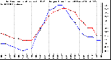 Milwaukee Weather Outdoor Temperature (vs) THSW Index per Hour (Last 24 Hours)