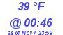 Milwaukee Weather Dewpoint High Low Today