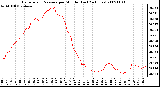 Milwaukee Weather Barometric Pressure per Minute (Last 24 Hours)