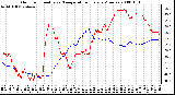 Milwaukee Weather Outdoor Humidity vs. Temperature Every 5 Minutes