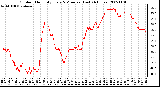 Milwaukee Weather Outdoor Humidity Every 5 Minutes (Last 24 Hours)