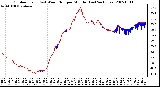 Milwaukee Weather Outdoor Temp (vs) Wind Chill per Minute (Last 24 Hours)