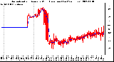 Milwaukee Weather Normalized and Average Wind Direction (Last 24 Hours)