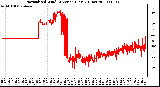 Milwaukee Weather Normalized Wind Direction (Last 24 Hours)