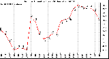 Milwaukee Weather Outdoor Humidity (Last 24 Hours)