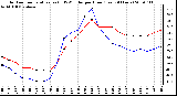 Milwaukee Weather Outdoor Temperature (vs) THSW Index per Hour (Last 24 Hours)