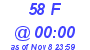 Milwaukee Weather THSW Index High Today