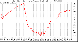 Milwaukee Weather Outdoor Humidity Every 5 Minutes (Last 24 Hours)