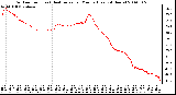 Milwaukee Weather Outdoor Temp (vs) Heat Index per Minute (Last 24 Hours)