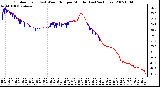 Milwaukee Weather Outdoor Temp (vs) Wind Chill per Minute (Last 24 Hours)