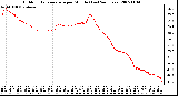 Milwaukee Weather Outdoor Temperature per Minute (Last 24 Hours)