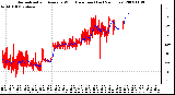 Milwaukee Weather Normalized and Average Wind Direction (Last 24 Hours)