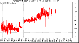 Milwaukee Weather Normalized Wind Direction (Last 24 Hours)