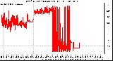 Milwaukee Weather Wind Direction (Last 24 Hours)