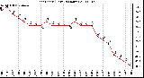 Milwaukee Weather Heat Index (Last 24 Hours)