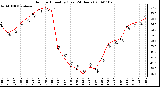 Milwaukee Weather Outdoor Humidity (Last 24 Hours)