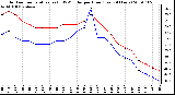 Milwaukee Weather Outdoor Temperature (vs) THSW Index per Hour (Last 24 Hours)