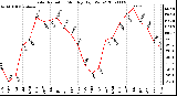 Milwaukee Weather Solar Radiation Monthly High W/m2