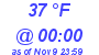 Milwaukee Weather Dewpoint High High Today