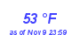 Milwaukee Weather Dewpoint High High Month