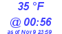 Milwaukee Weather Dewpoint High Low Today