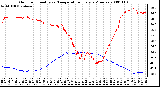 Milwaukee Weather Outdoor Humidity vs. Temperature Every 5 Minutes