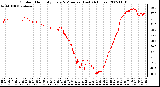 Milwaukee Weather Outdoor Humidity Every 5 Minutes (Last 24 Hours)