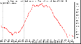 Milwaukee Weather Outdoor Temp (vs) Heat Index per Minute (Last 24 Hours)