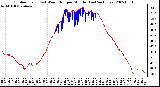 Milwaukee Weather Outdoor Temp (vs) Wind Chill per Minute (Last 24 Hours)