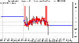 Milwaukee Weather Normalized and Average Wind Direction (Last 24 Hours)