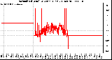 Milwaukee Weather Normalized Wind Direction (Last 24 Hours)