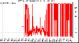 Milwaukee Weather Wind Direction (Last 24 Hours)