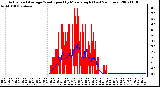 Milwaukee Weather Actual and Average Wind Speed by Minute mph (Last 24 Hours)