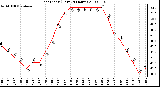 Milwaukee Weather Heat Index (Last 24 Hours)