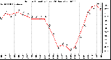 Milwaukee Weather Outdoor Humidity (Last 24 Hours)