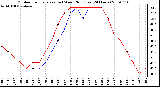 Milwaukee Weather Outdoor Temperature (vs) Wind Chill (Last 24 Hours)