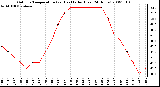 Milwaukee Weather Outdoor Temperature (vs) Heat Index (Last 24 Hours)