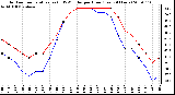 Milwaukee Weather Outdoor Temperature (vs) THSW Index per Hour (Last 24 Hours)