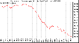 Milwaukee Weather Barometric Pressure per Minute (Last 24 Hours)