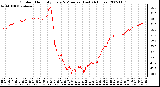 Milwaukee Weather Outdoor Humidity Every 5 Minutes (Last 24 Hours)