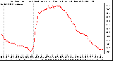 Milwaukee Weather Outdoor Temp (vs) Heat Index per Minute (Last 24 Hours)