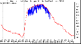 Milwaukee Weather Outdoor Temp (vs) Wind Chill per Minute (Last 24 Hours)