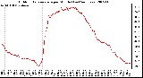 Milwaukee Weather Outdoor Temperature per Minute (Last 24 Hours)