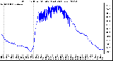 Milwaukee Weather Wind Chill per Minute (Last 24 Hours)