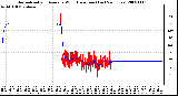 Milwaukee Weather Normalized and Average Wind Direction (Last 24 Hours)