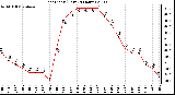 Milwaukee Weather Heat Index (Last 24 Hours)