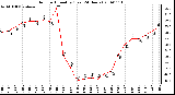 Milwaukee Weather Outdoor Humidity (Last 24 Hours)