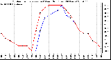 Milwaukee Weather Outdoor Temperature (vs) Wind Chill (Last 24 Hours)